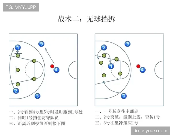 无球掩护规则解析：合法与非法掩护的判罚标准是什么