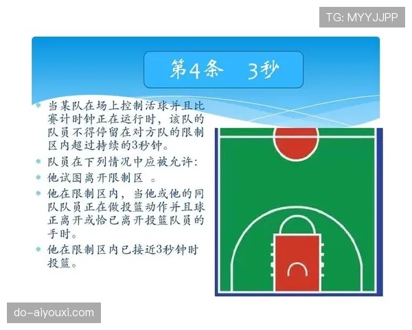 篮球后场规则有哪些？违例判定全解析