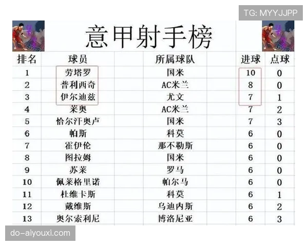 尤文图斯近期保持连胜势头，主场展现攻防效率，联赛积分榜排名提升