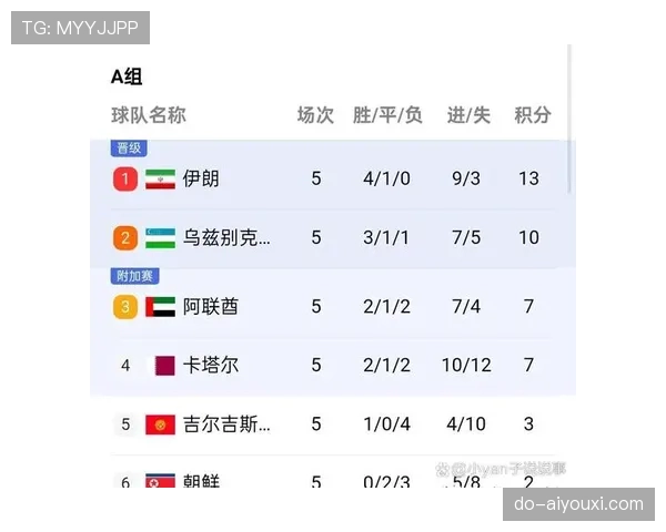 2026世界杯出线规则对强队有利吗 2026世界杯出线规则对强队有利吗