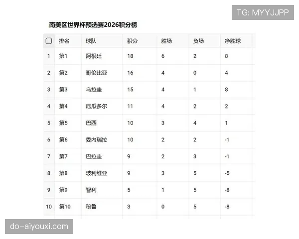 2026世界杯最佳第三名如何计算 2026世界杯最佳第三名如何计算